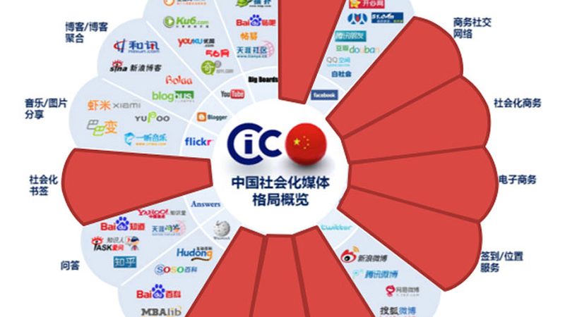 品牌策划市场调研新手入门指南